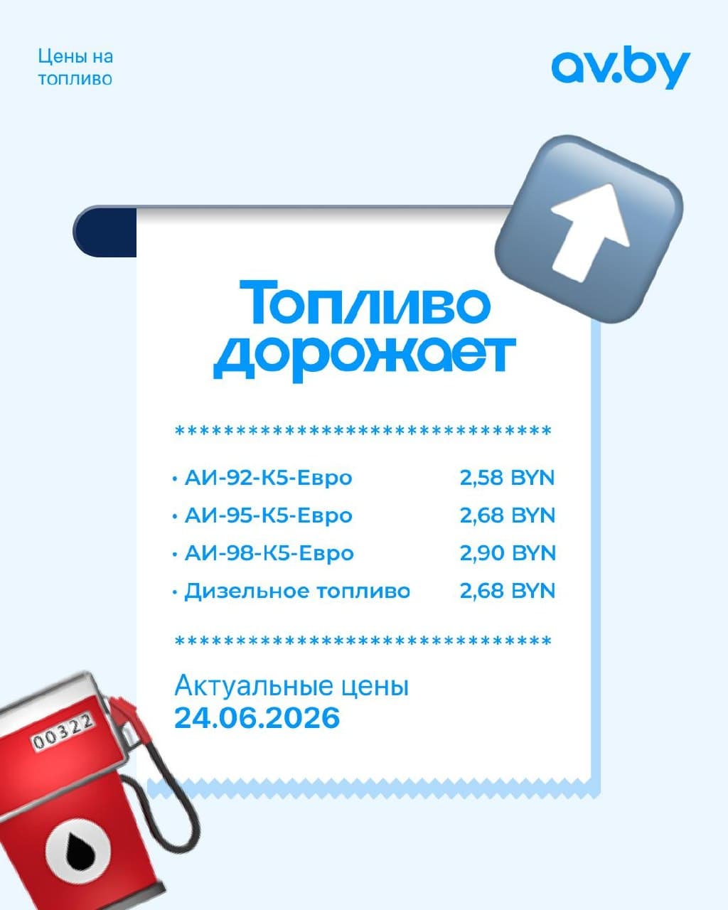 В Беларуси с 24 июня изменяются цены на топливо